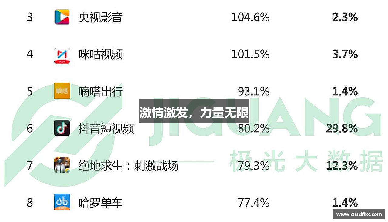 激情激发，力量无限